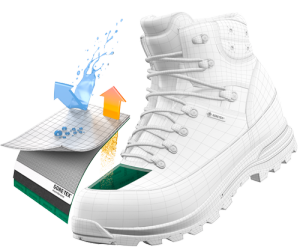 Gore Text : Quelle http://www.gore-tex.de/resources/goretex/responsive/assets/technologies/FootwearPerformanceComfort.png